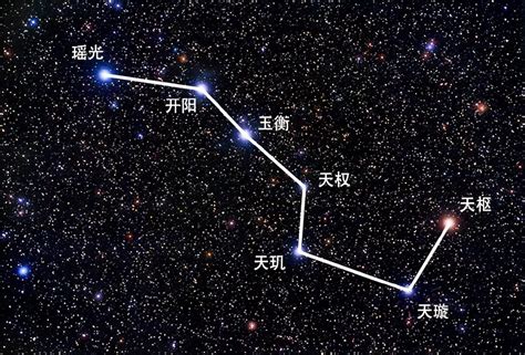 北斗七星含義|北斗七星（是北半球天空的重要星象，因七星曲折如斗得名）